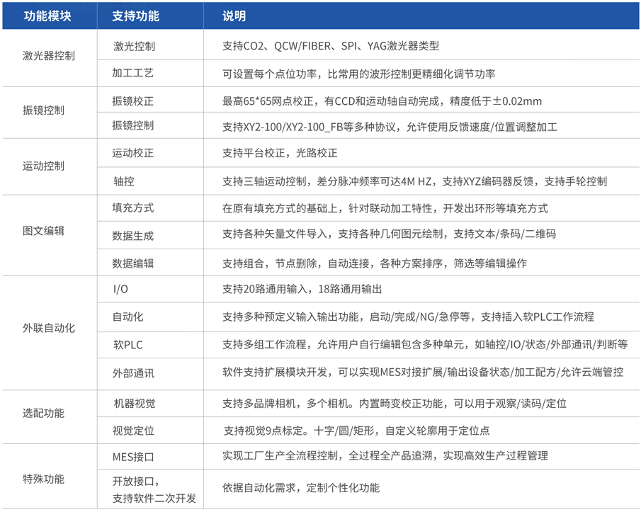 四軸聯(lián)動系統(tǒng)-系統(tǒng)功能.jpg