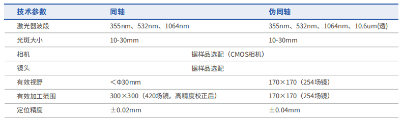 同軸偽同軸技術參數(shù).png